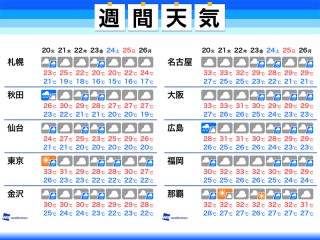 8月19日 月 の天気 西から雨エリア広がり 東京も傘の出番 ウェザーニュース