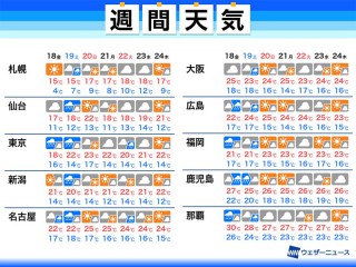 北日本の山は早くも見頃ピーク 日 日 は紅葉狩り日和に ウェザーニュース