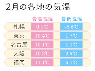節分の豆はどっち 北は落花生 東西は大豆 ウェザーニュース