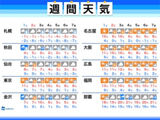 寒いと吐く息が白くなるのはなぜ 子どもに聞かれたらこう答える ウェザーニュース