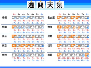 2月の異名 如月 が表す意味とは ウェザーニュース