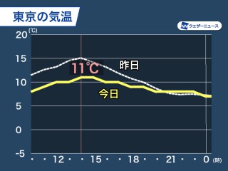 一番当たる 福岡市西区の1時間毎の天気 ウェザーニュース