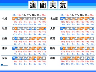 くしゃみでも できるだけ周囲の反感を買わない方法とは ウェザーニュース