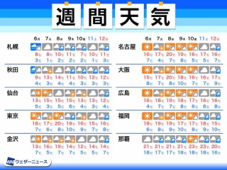 4月5日 日 千葉県の今日の天気 ウェザーニュース