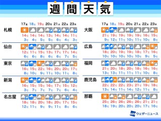 新木場 天気