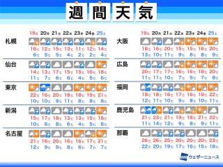 一番当たる 大阪府大阪市旭区の1時間毎の天気 ウェザーニュース
