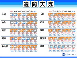藤沢 天気 今日 の 藤沢の14日間(2週間)の1時間ごとの天気予報