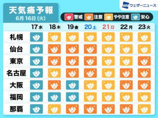 天気 長野 明日 市
