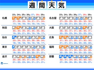 今日の天気 6月22日 月 関東 東京や横浜など は梅雨空で肌寒い ウェザーニュース