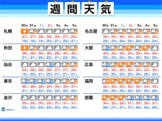 一番当たる 福岡県福岡市博多区の最新天気 1時間 今日明日 週間 ウェザーニュース