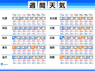 一番当たる 大阪市淀川区の最新天気 1時間 今日明日 週間 ウェザーニュース