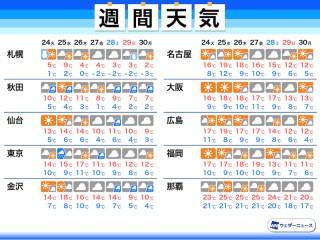 一番当たる 千葉県袖ケ浦市の最新天気 1時間 今日明日 週間 ウェザーニュース