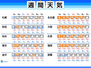 天気予報 傘マップ 12月2日 水 ウェザーニュース