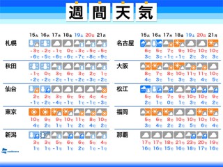 区 南 天気 市 岡山 岡山市南区(岡山県)のピンポイント天気予報