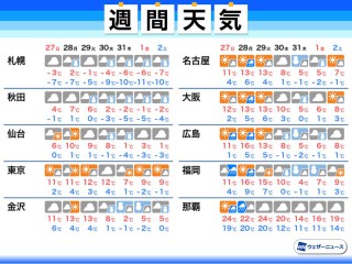 天気予報 傘マップ 12月26日 土 ウェザーニュース