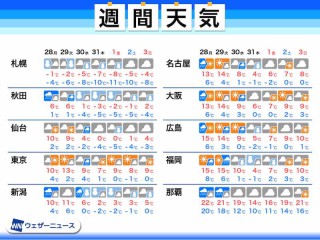 12月27日 日 朝のウェザーニュース お天気キャスター解説 ウェザーニュース