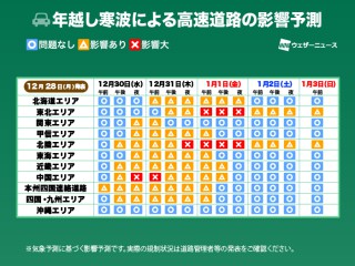 今日の天気 12月29日 火 関東など晴れて暖か 西日本は天気下り坂 寒波への備えを ウェザーニュース