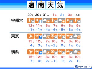 市 時間 1 飯田 天気