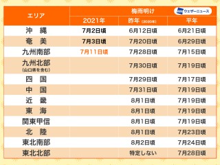 四国地方 高知 愛媛 梅雨明けの予想 いつまで梅雨が続く ウェザーニュース