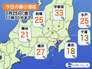 東京都の乾燥指数 今日のお肌スキンケアに ウェザーニュース