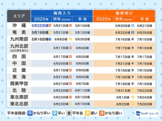 梅雨入り・梅雨明け情報【2025】 - ウェザーニュース