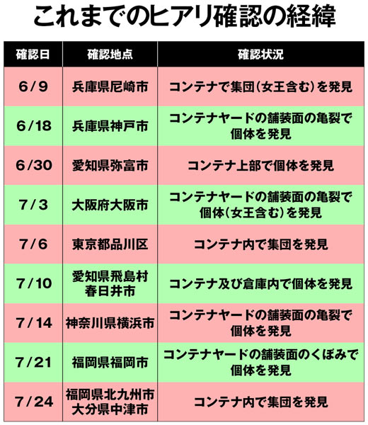 環境省の資料を元に作成（7月25日時点）