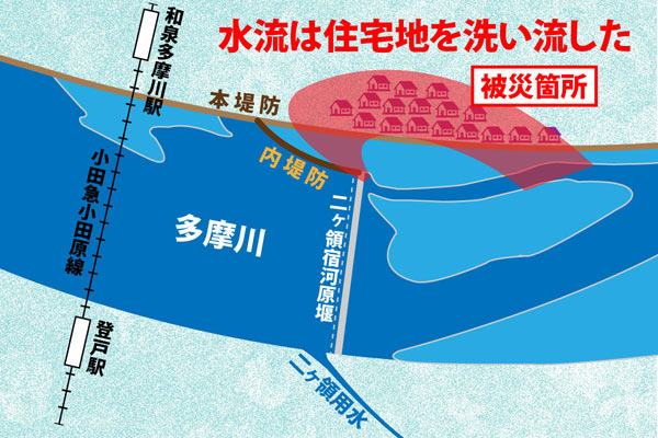 水流は住宅地を削り取った