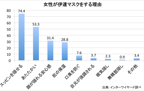 今まで勘違いしていた マスクの話5選 月刊sora